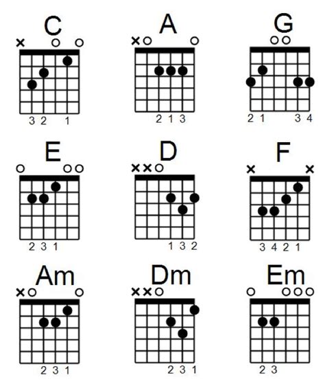 12 guitar chords you must know .